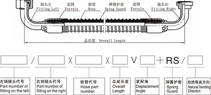 液压软管总成订货方法