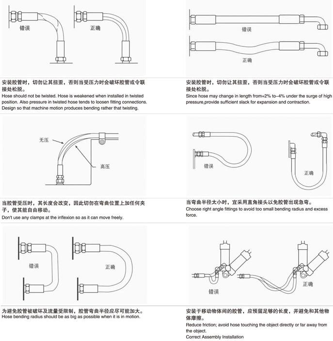 液压软管总成的正确安装方法