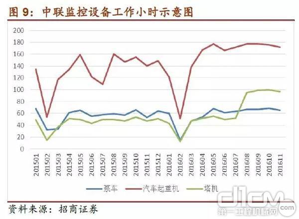 中联监控设备工作小时示意图