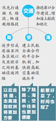一带一路”规划圈定18省份 河南和郑州角色重要