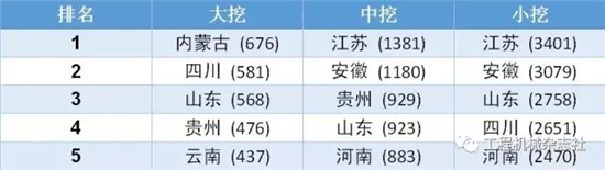 数据丨挖掘机械分会权威发布2017年1-5月中国挖掘机械国内市场销量分析