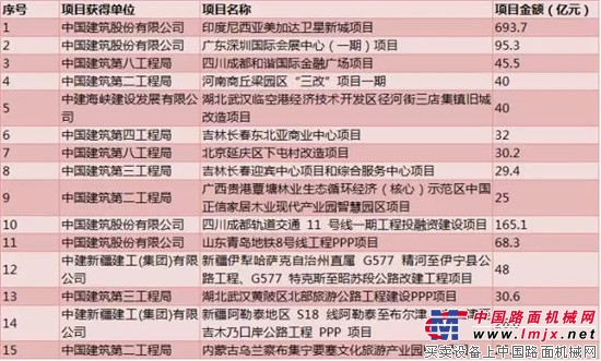 四大央企齐发力积极开拓国内外市场