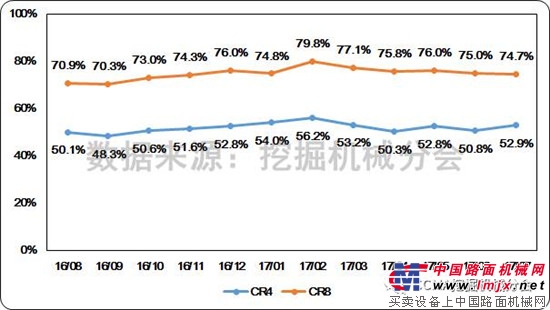 2017年7月挖掘机械行业市场情况分析