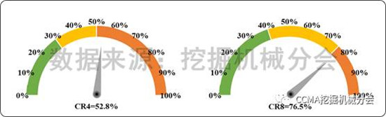2017年7月挖掘机械行业市场情况分析