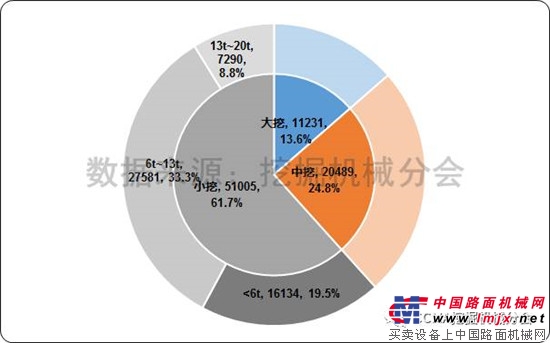 2017年7月挖掘机械行业市场情况分析