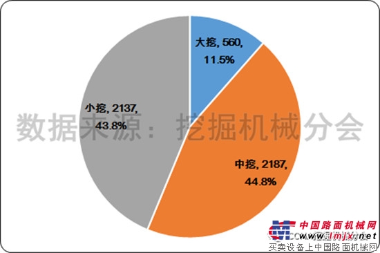 2017年7月挖掘机械行业市场情况分析
