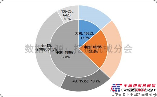 2017年7月挖掘机械行业市场情况分析