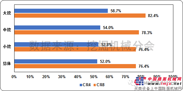 2017年7月挖掘机械行业市场情况分析