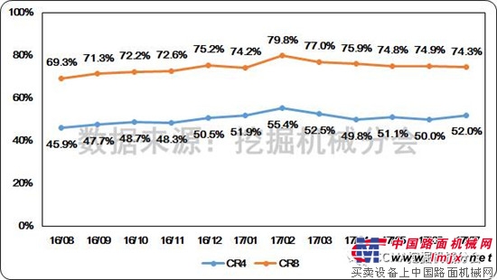 2017年7月挖掘机械行业市场情况分析