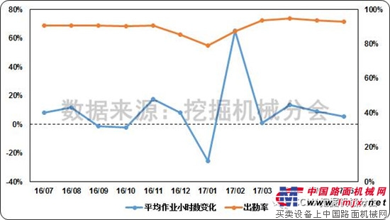 2017年7月挖掘机械行业市场情况分析