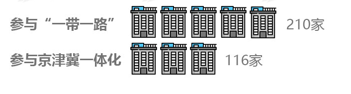 2017中国民营企业500强出炉 制造业285家占主体