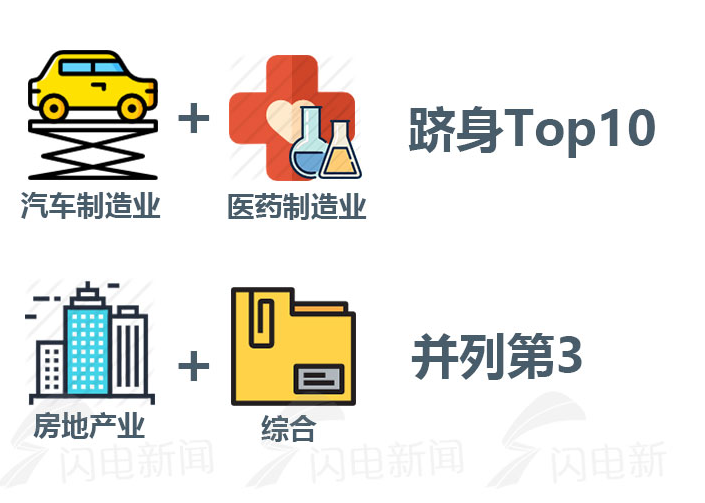 2017中国民营企业500强出炉 制造业285家占主体