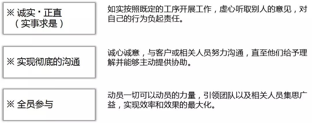 丰田高效工作方法（TBP）
