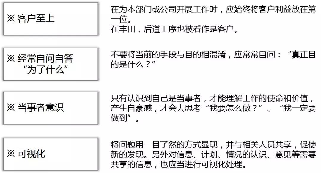 丰田高效工作方法（TBP）