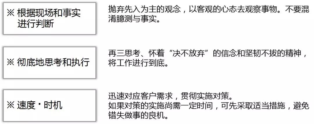 丰田高效工作方法（TBP）