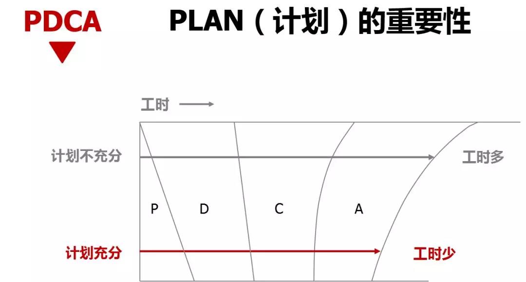 丰田高效工作方法（TBP）