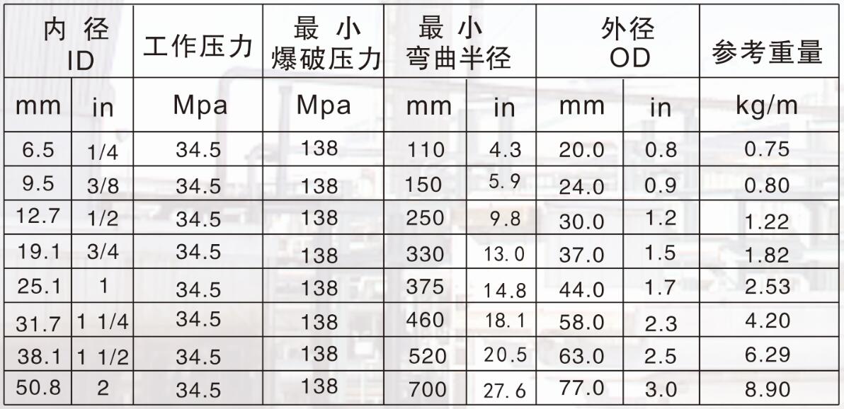 API-16D BOP等通徑石油鉆采軟管