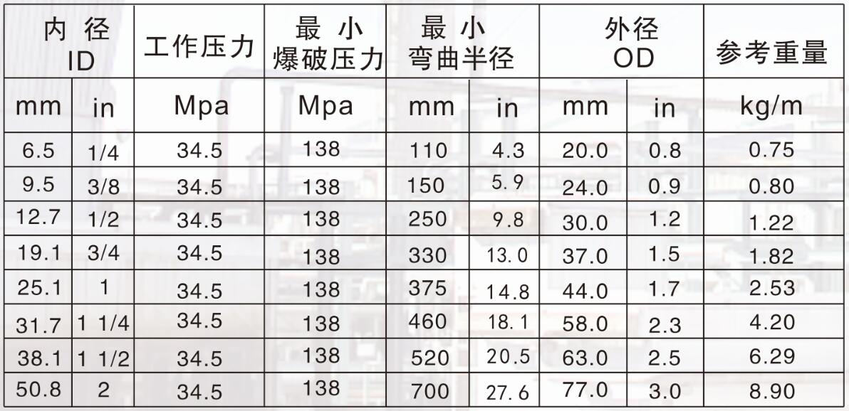 API-16D BOP等通径石油钻采软管