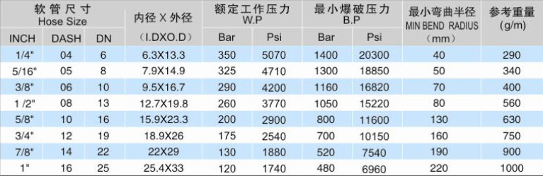 钢丝编织树脂管