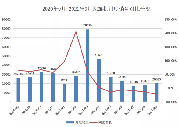 9月挖掘机销量观察：旺季不旺，多因素影响下“寒潮”将临？