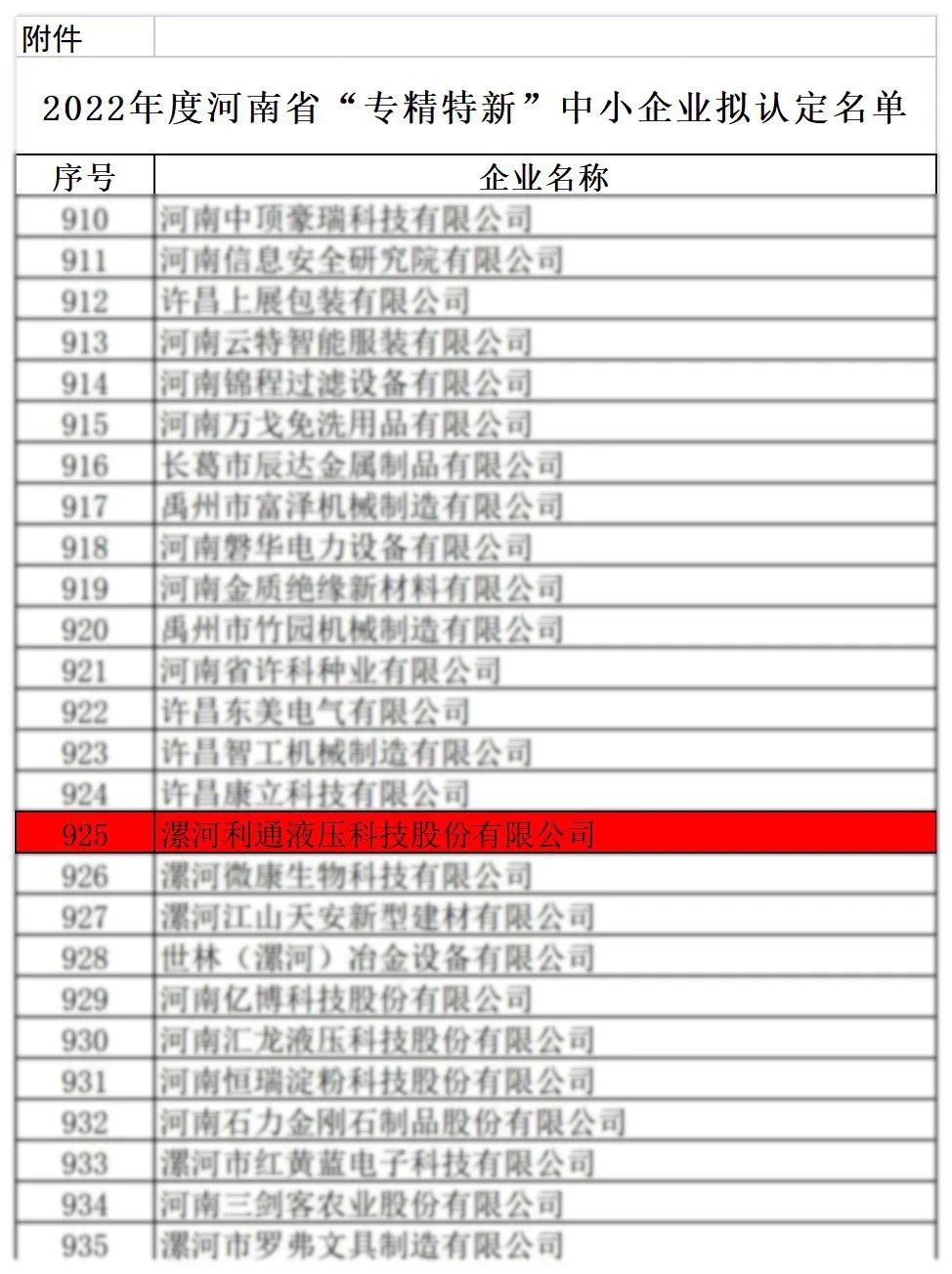 2022年度河南省“专精特新” 中小企业拟认定名单公示 利通科技上榜！