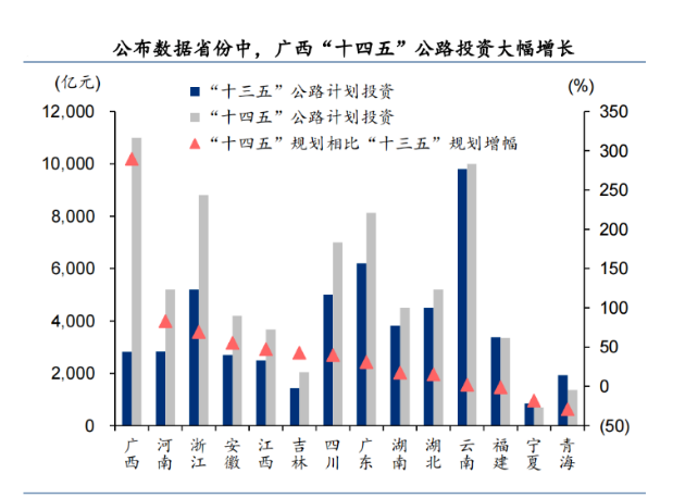 超35万亿！基建投资一路狂飙，或托底工程机械行业稳增长