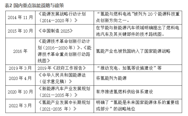 国内氢能行业的发展机遇与挑战
