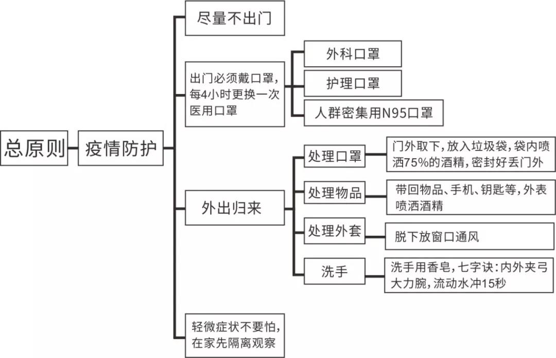 疫情员工防控手册