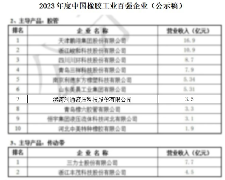 2023年2月23日利通科技入围2023年度中国橡胶工业百强企业.jpg