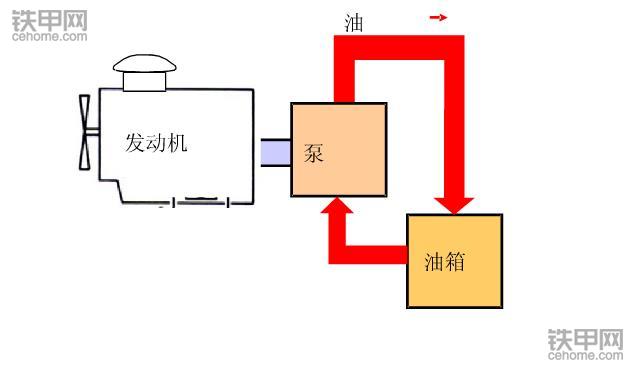 挖掘机省油宝典(上)：记牢这8点，耗最少油能赚更多钱！