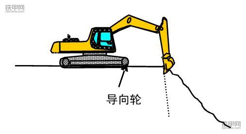 挖掘机正确操作(3)：垂直下降挖掘作业该注意什么？