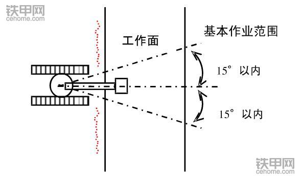 挖掘机正确操作(3)：垂直下降挖掘作业该注意什么？