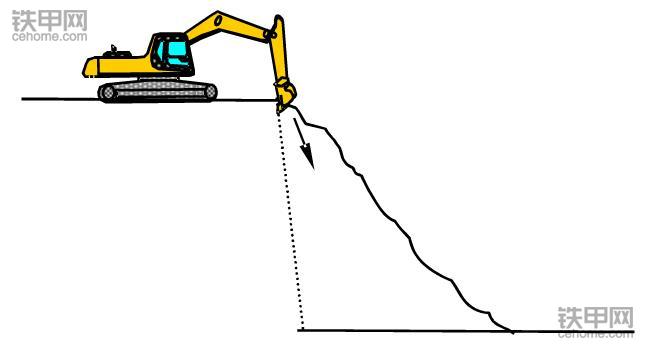 挖掘机正确操作(3)：垂直下降挖掘作业该注意什么？